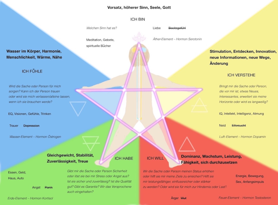 Von positive liste eigenschaften menschen Positive Charaktereigenschaften