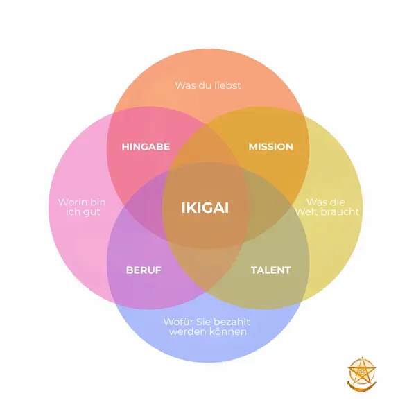 ikigai-de-1