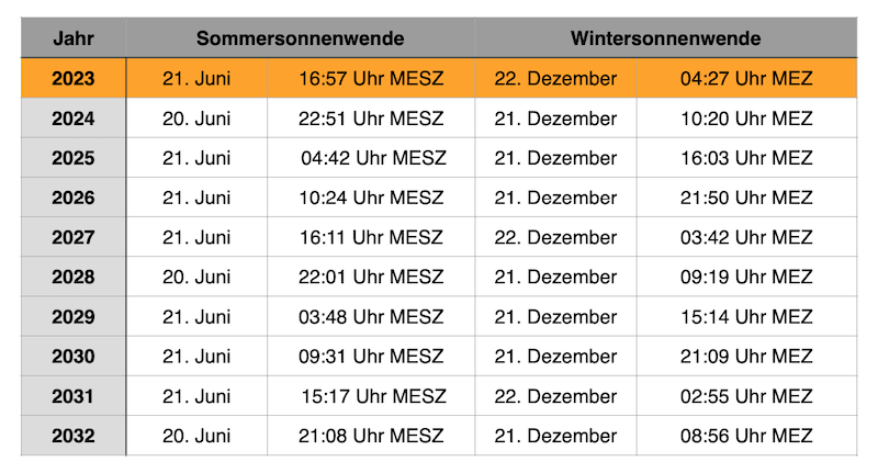 Mondkalender 2023
